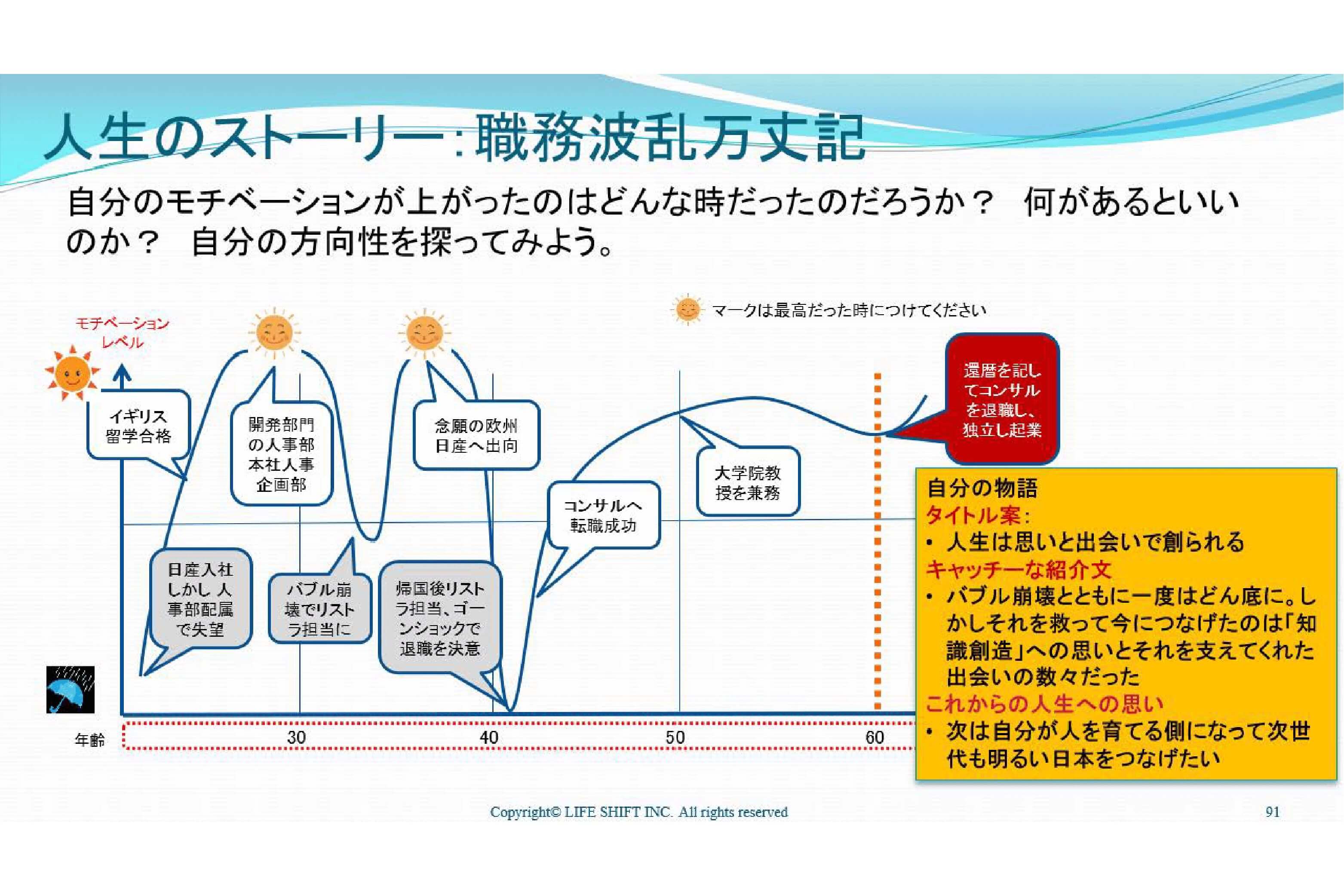 ミドルシニアのためのライフシフト戦略』実践講座 #キャリア #セカンド